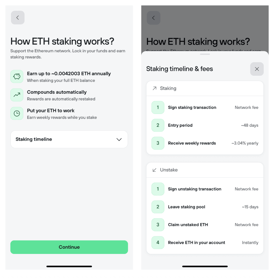 Two screenshots combined: Ethereum staking overview highlights annual rewards, automatic compounding, and weekly rewards + Staking timeline sheet explains staking and unstaking steps, fees, and waiting periods