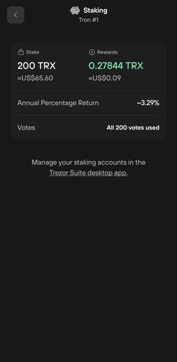 Tron staking shows 200 TRX staked, 0.27844 TRX rewards, 3.29% APR, and all 200 votes used.