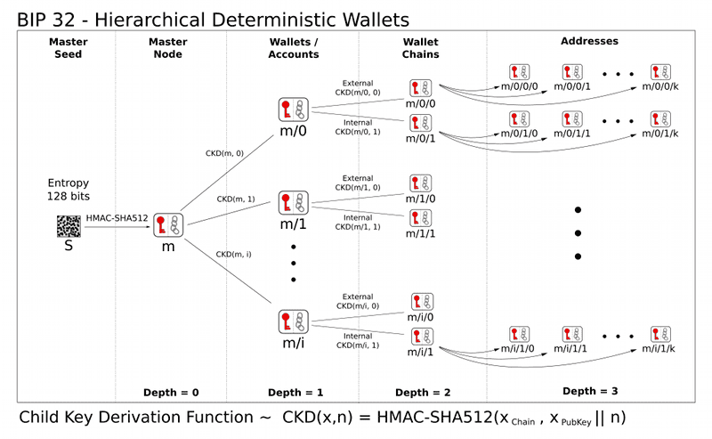 Address_Path-1.png