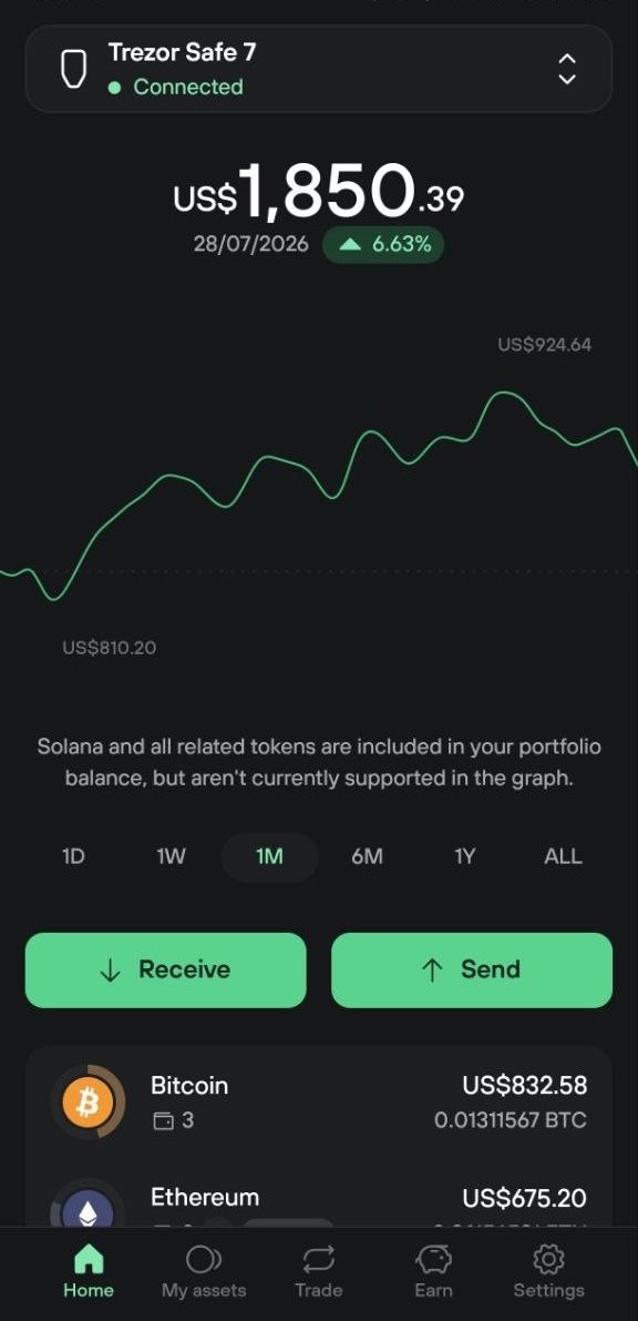 Trezor Suite Home shows a US$1,850.39 balance, one-month chart, and Receive and Send buttons