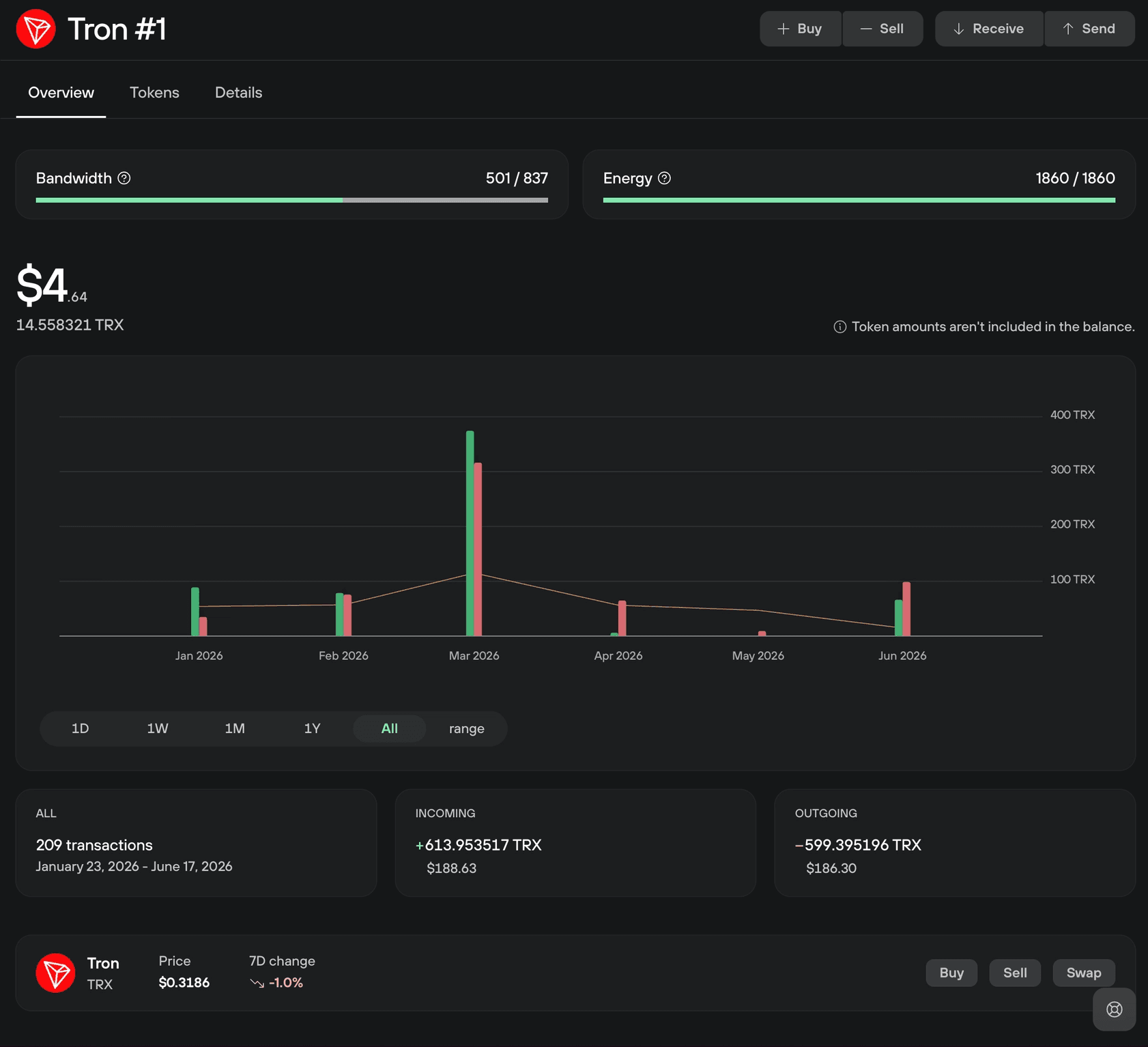 Tron account overview showing bandwidth, energy, balance chart, and transaction summary