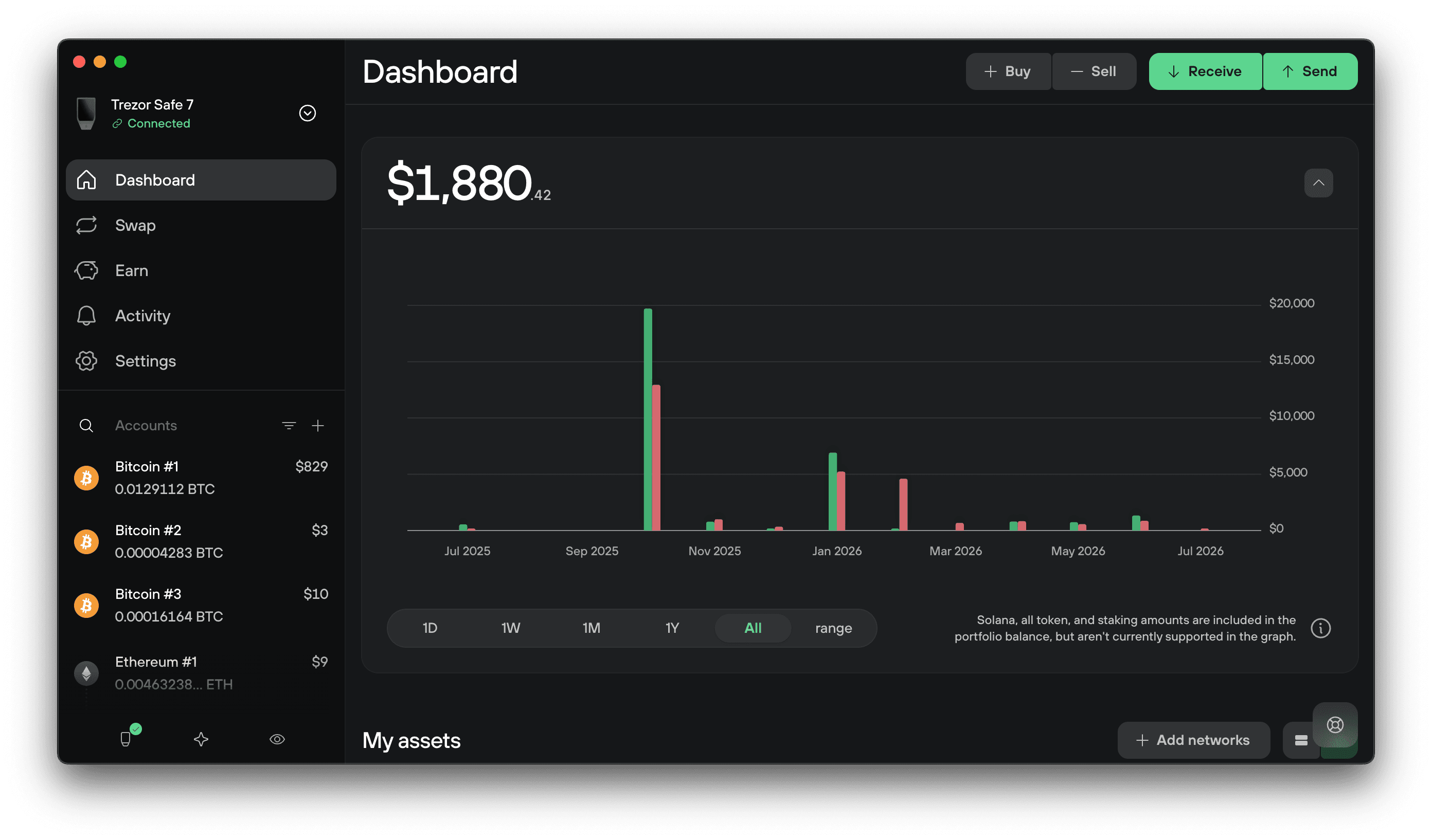 Trezor Suite dashboard showing portfolio balance, Bitcoin accounts, and an all-time value chart