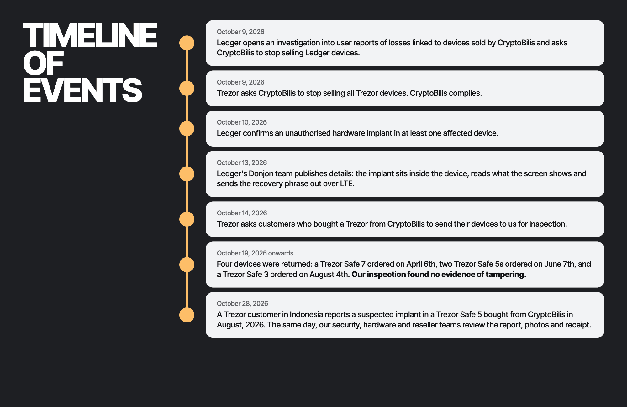 Timeline of events@1x (2).png
