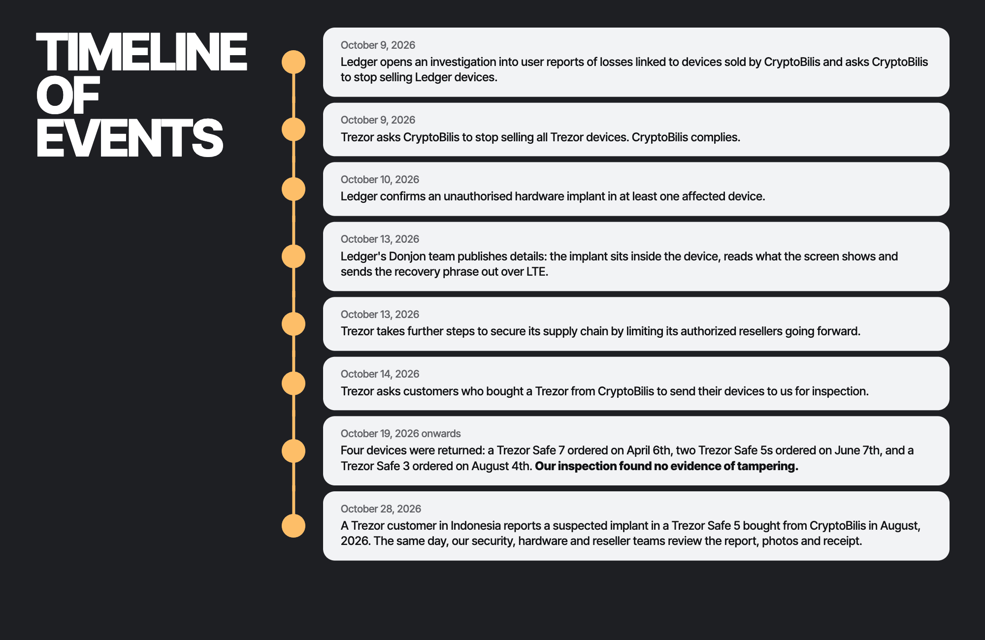 Timeline of events@1x (3).png