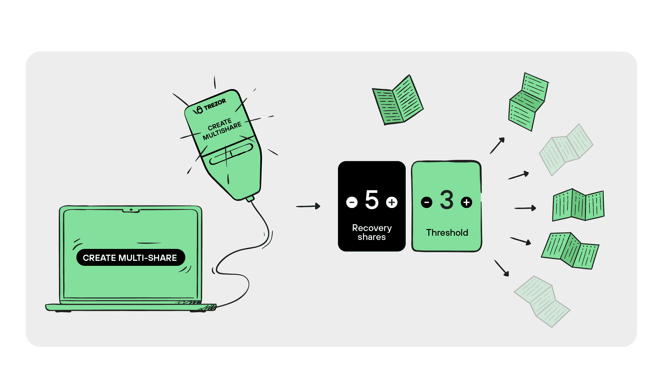 multi-share diagram.png