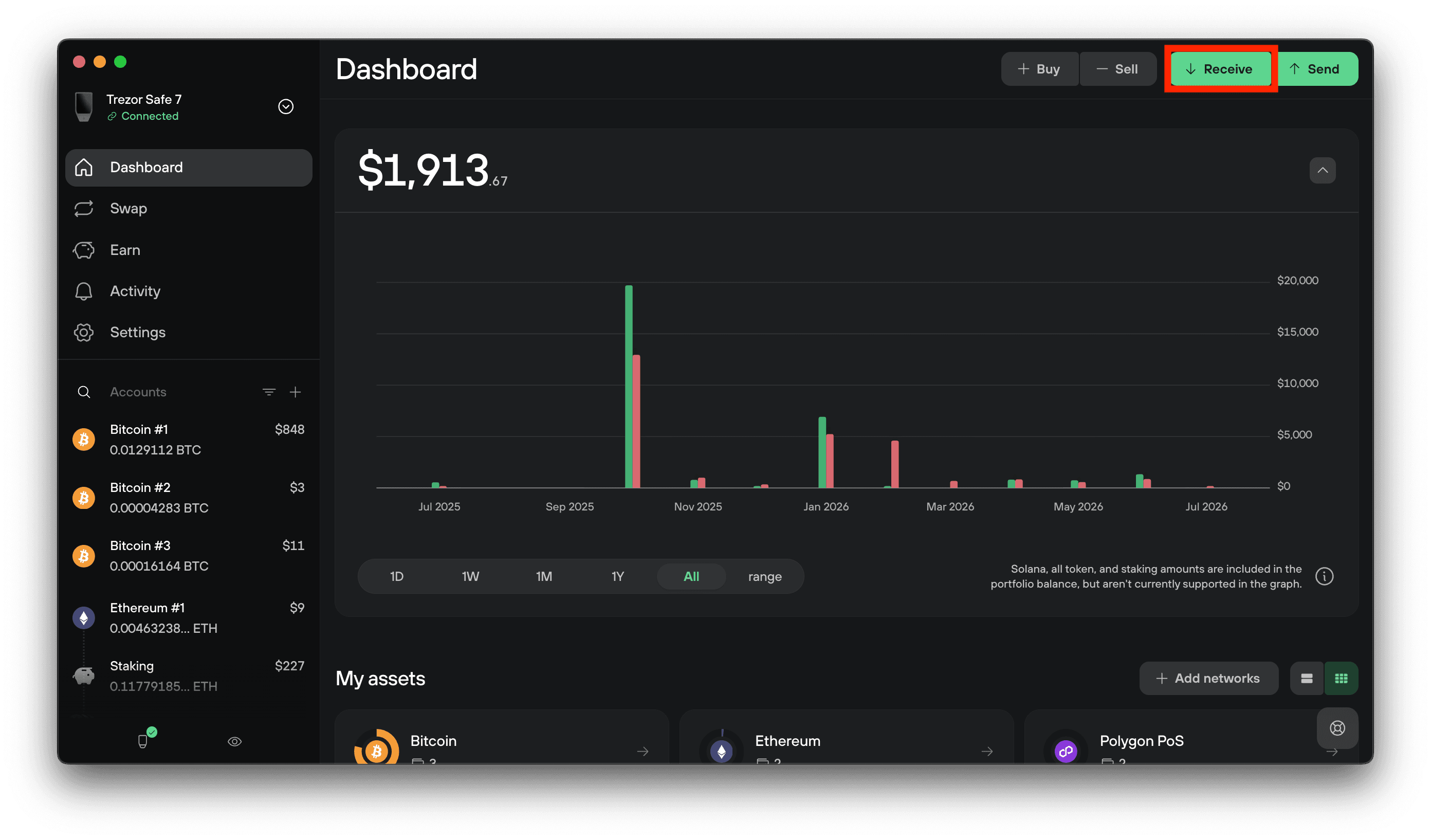 Trezor Suite dashboard showing a $1,913.67 portfolio balance, activity chart, and Bitcoin and Ethereum accounts